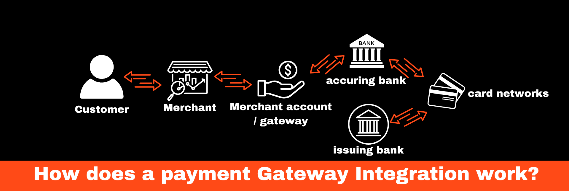 Transform Your Business with Payment Gateway API Integration