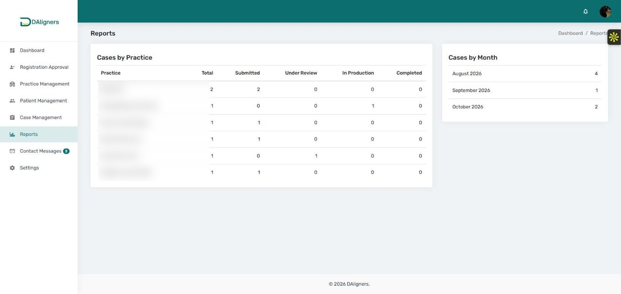 DAligners admin portal reports page showing cases by practice and by month