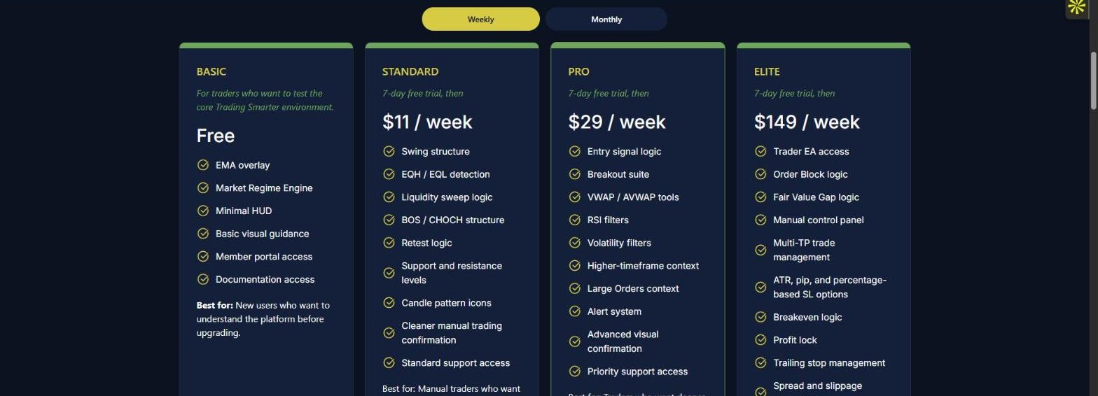 TradingSmarter marketing site pricing with Basic, Standard, Pro and Elite membership tiers built by Devvista
