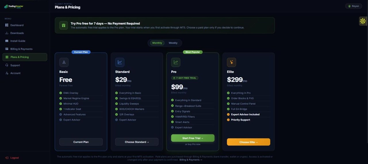 TradingSmarter member portal plans and pricing page with Basic, Standard, Pro and Elite membership tiers